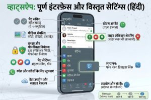 How Does WhatsApp Work