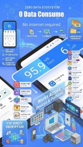 SHAREit