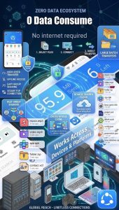 shareit